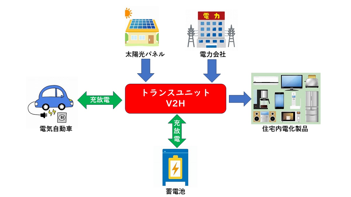 V2Hの概念図