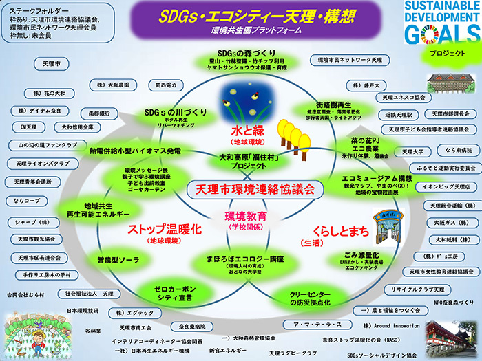 天理市環境連絡協議会／環境市民ネットワーク天理