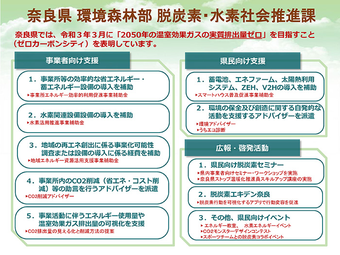 奈良県脱炭素・水素社会推進課