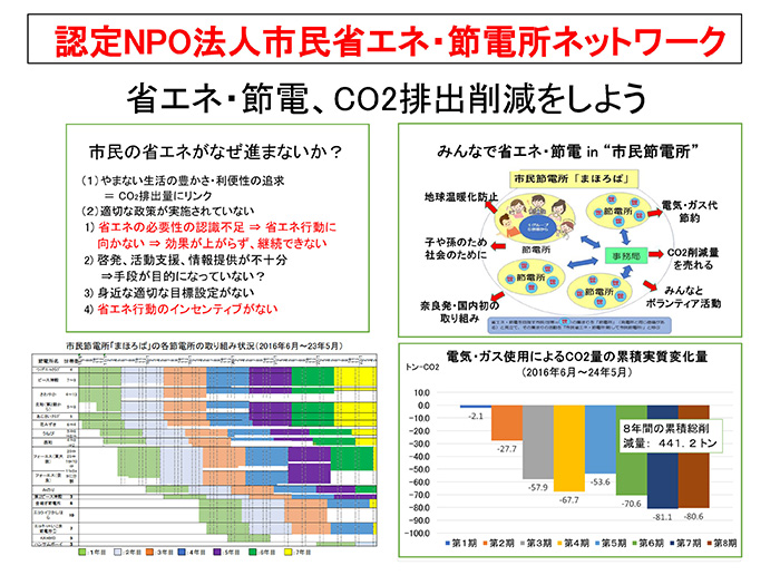 NPO法人 市民省エネ･節電所ネットワーク