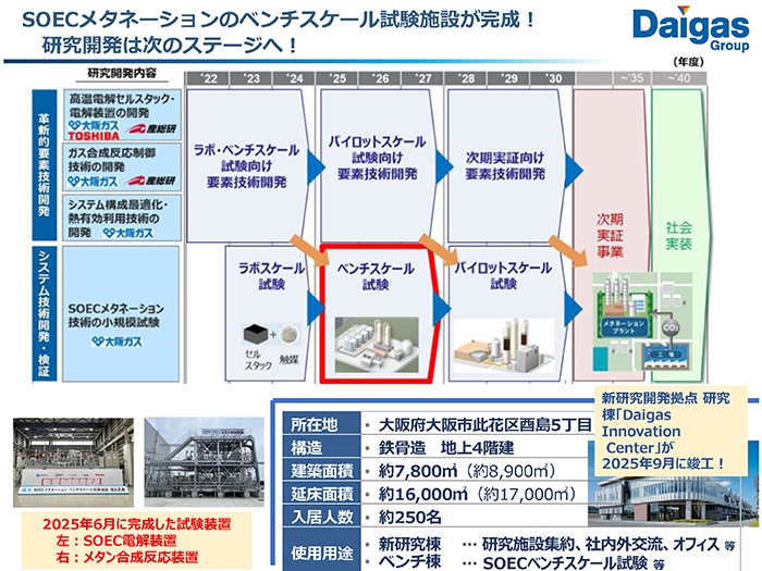 大阪ガス株式会社 奈良事業所